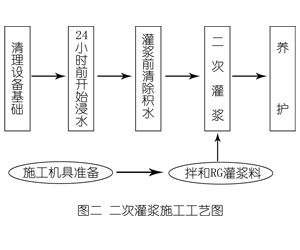 明水灌浆料施工工艺—文字完整版