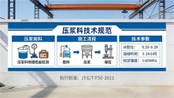 明水本地工厂讲解：说一遍公路压浆料和铁路压浆料的区别